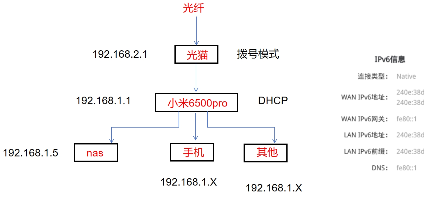 网络架构.png