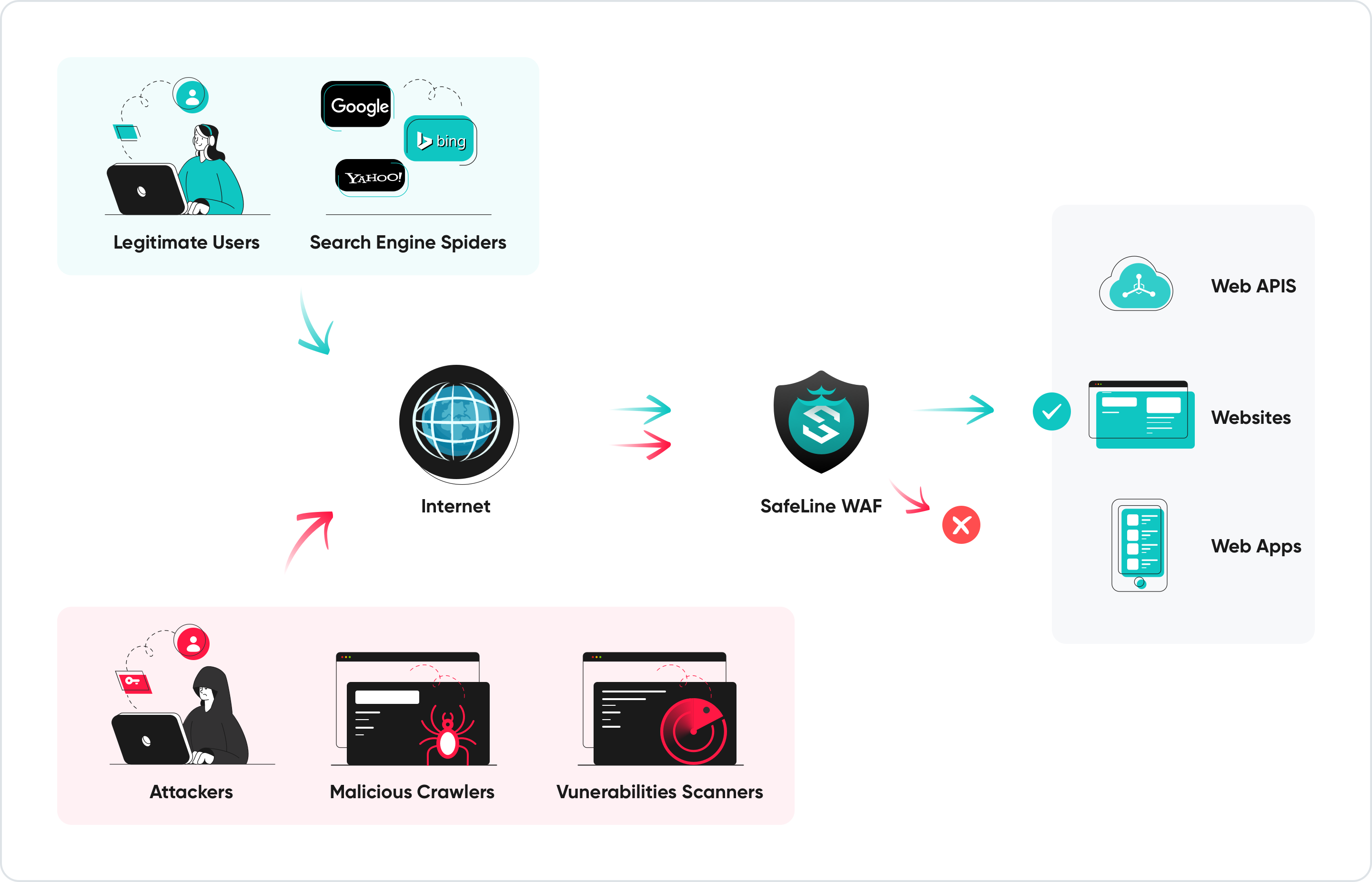 how-it-works.png how-it-works.png
