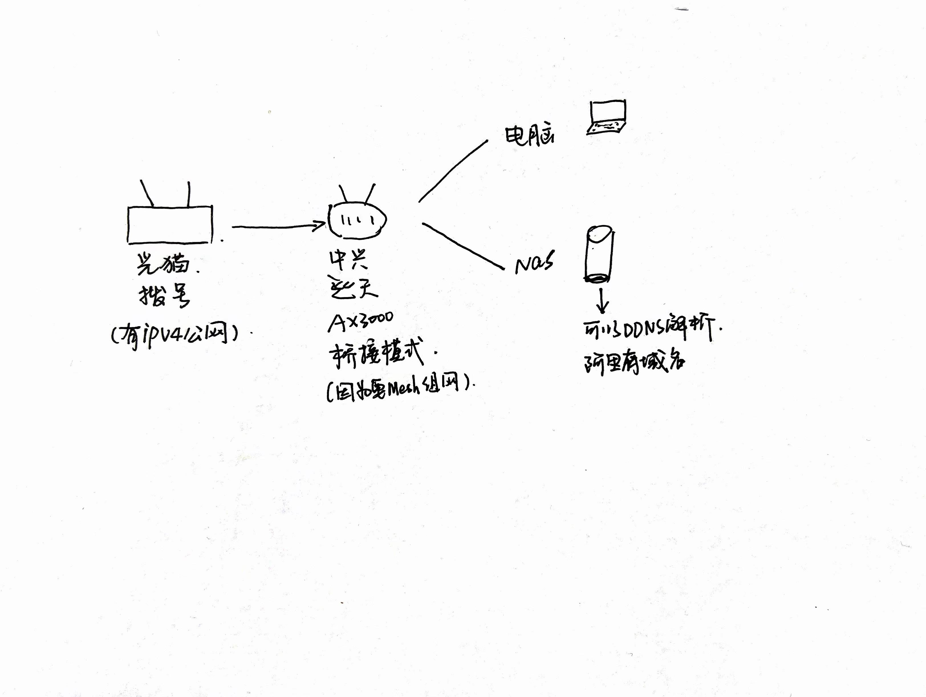 内网穿透.jpg