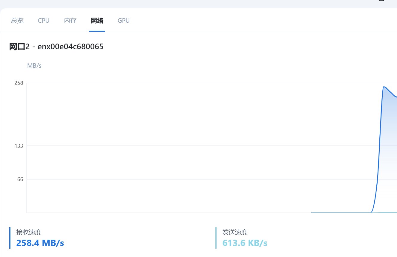直接飞牛NAS上传速度.png