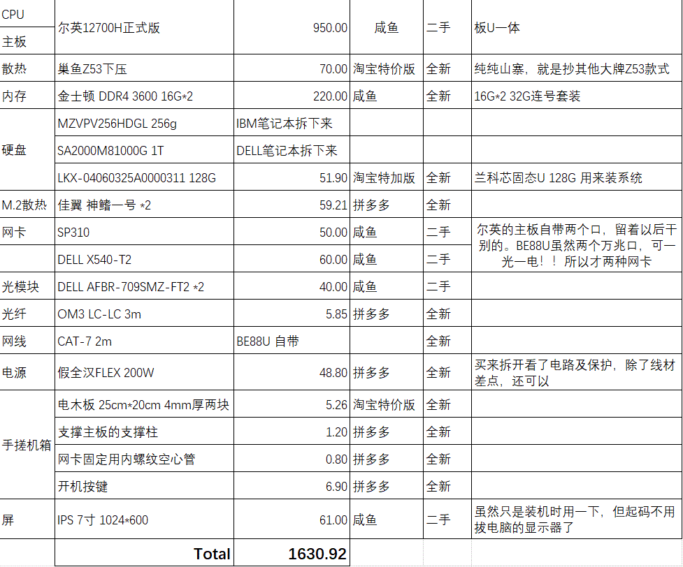配置.gif