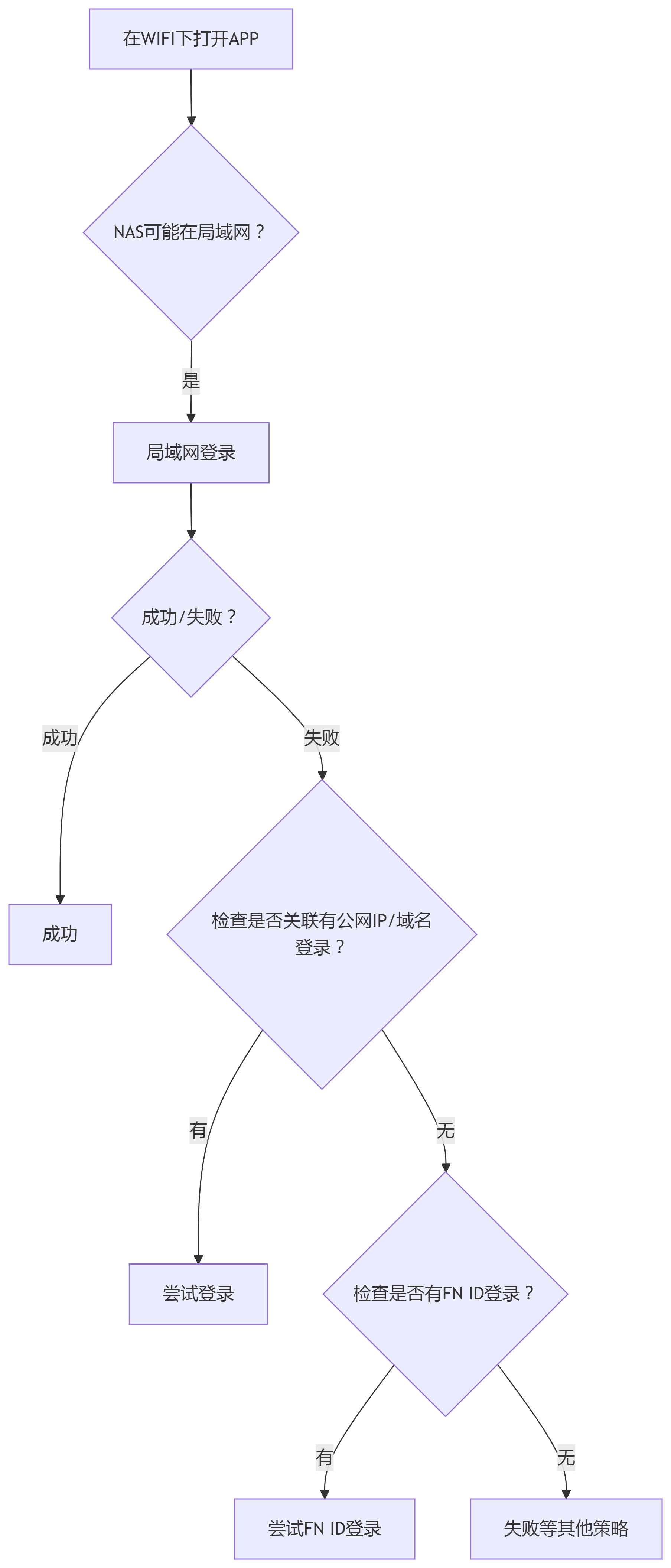 deepseek_mermaid_20250709_51c07b.png