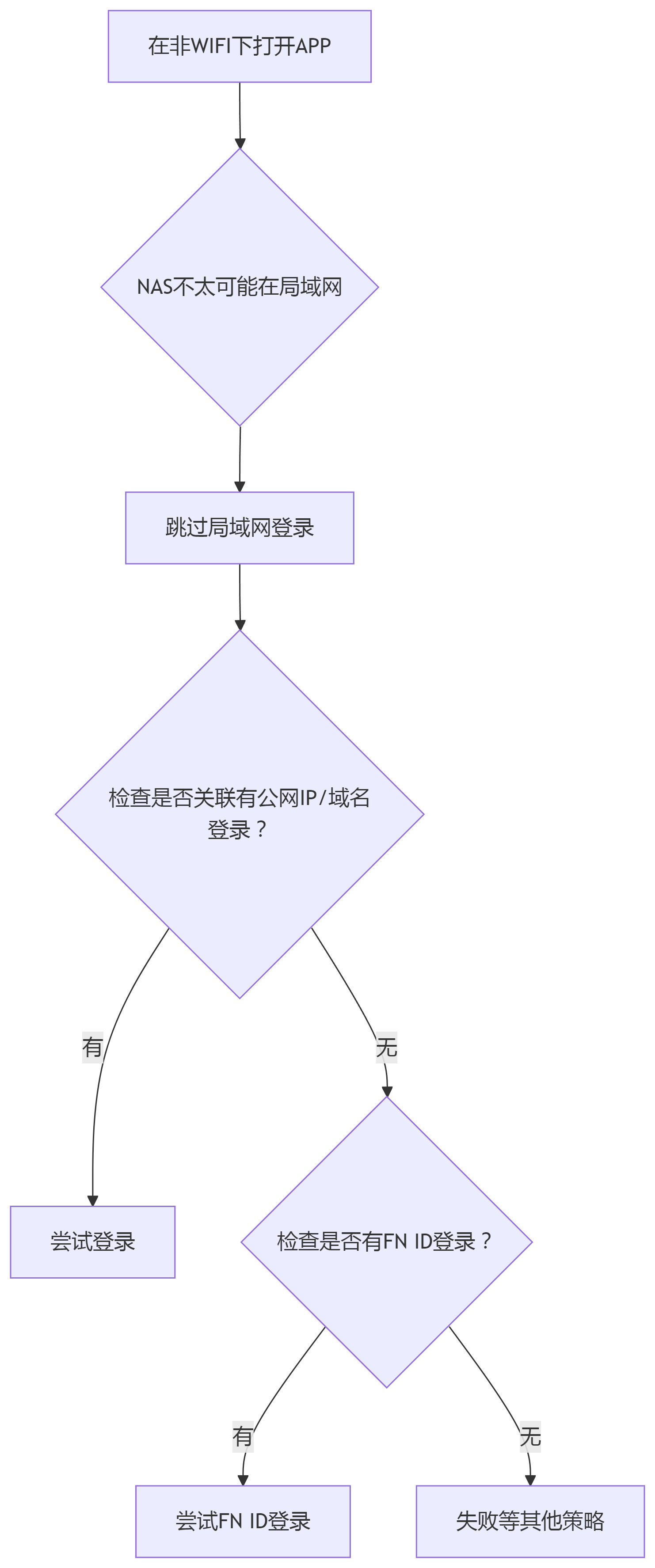 deepseek_mermaid_20250709_c1646f.png