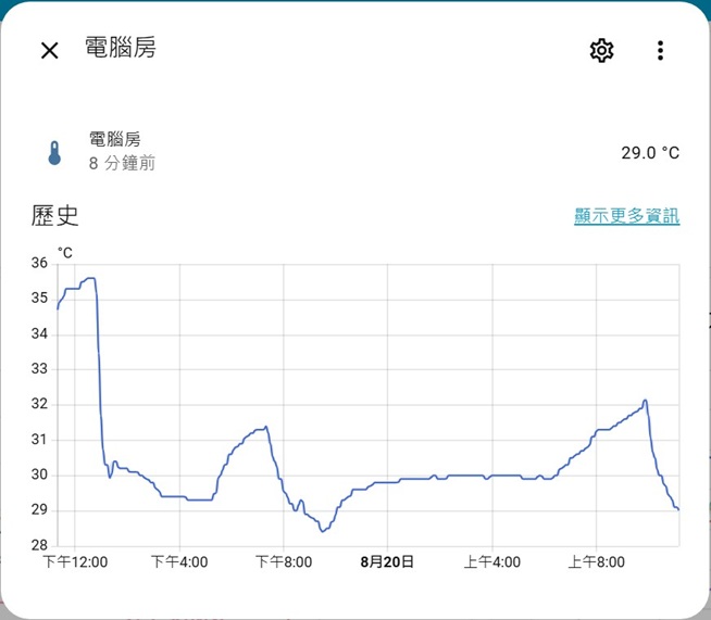 6-溫度-室溫.jpg 6-溫度-室溫.jpg