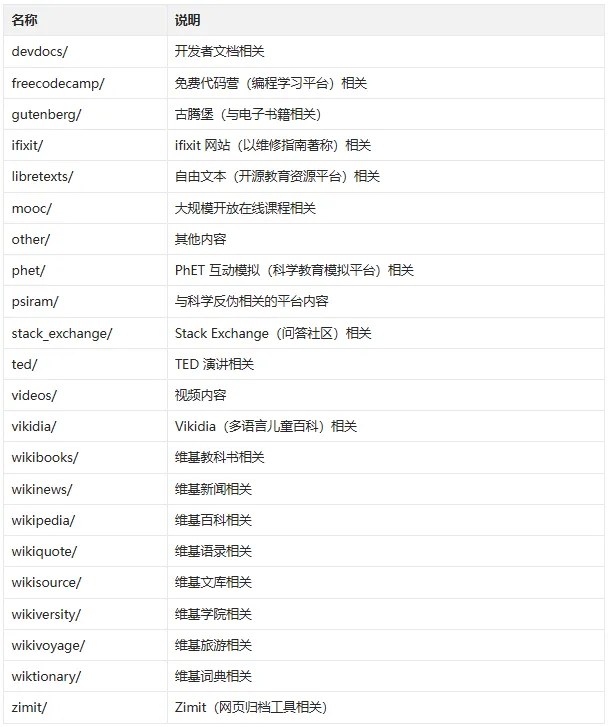 null 图片