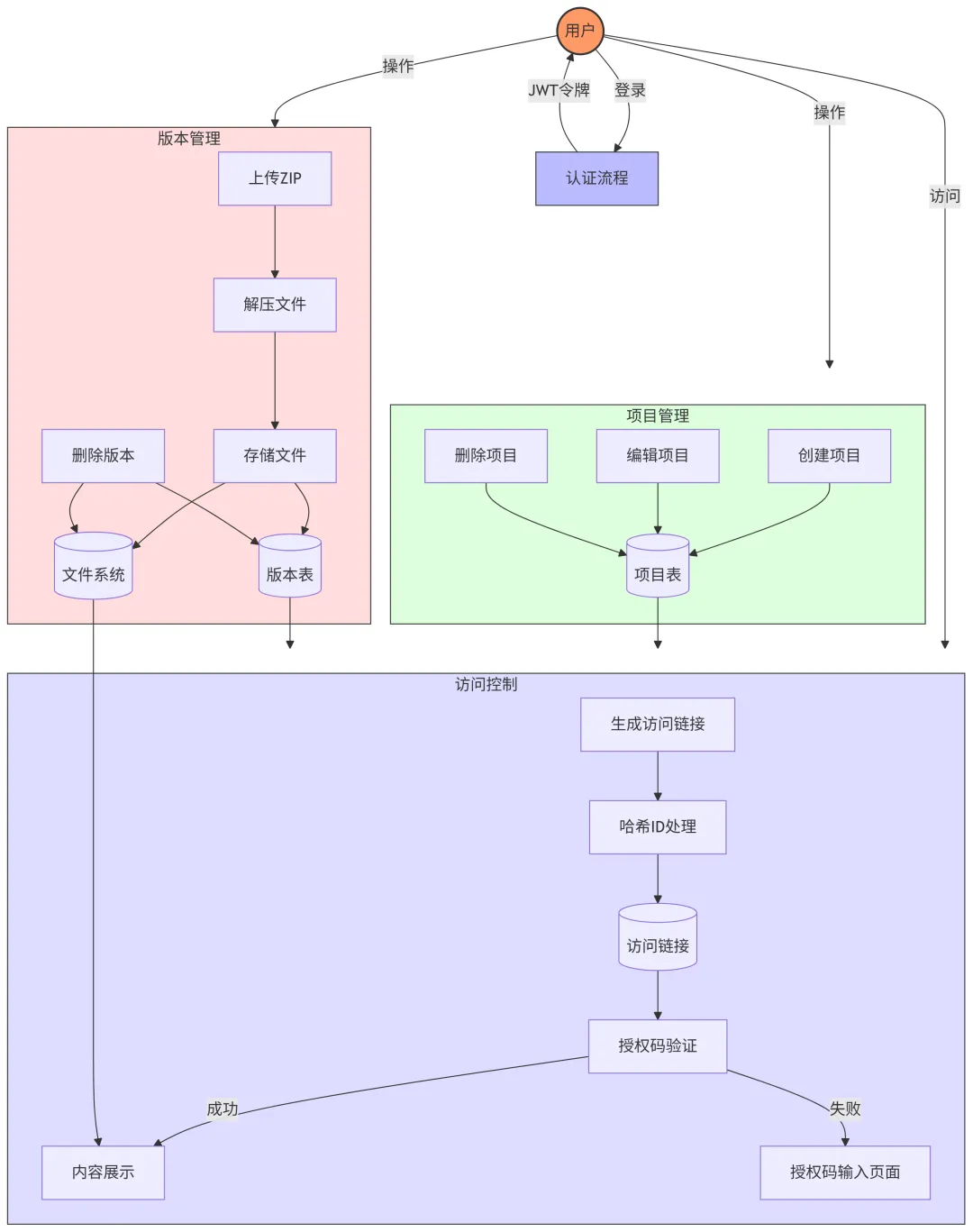 null 图片