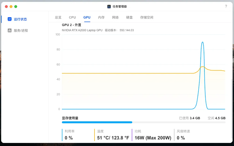 null 图片