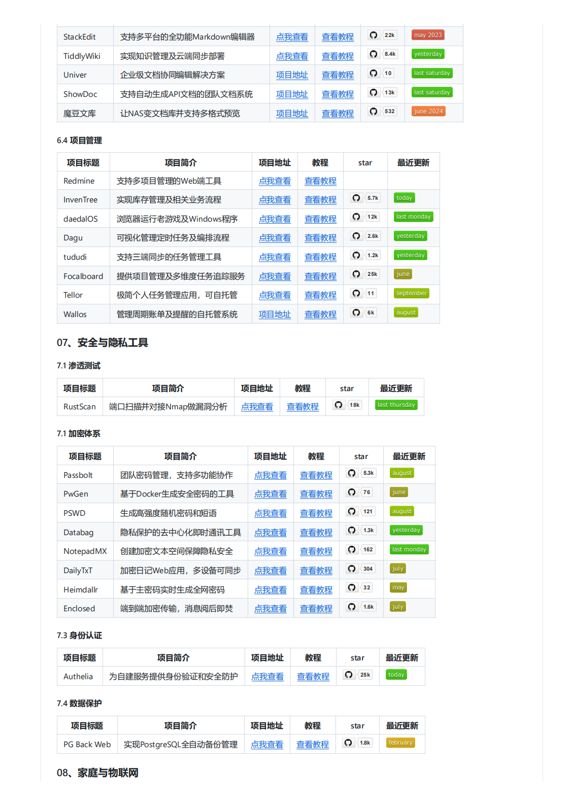 一个专注于NAS和Docker部署的开源项目合集，覆盖AI、开发、数据管理、多媒体、运.png