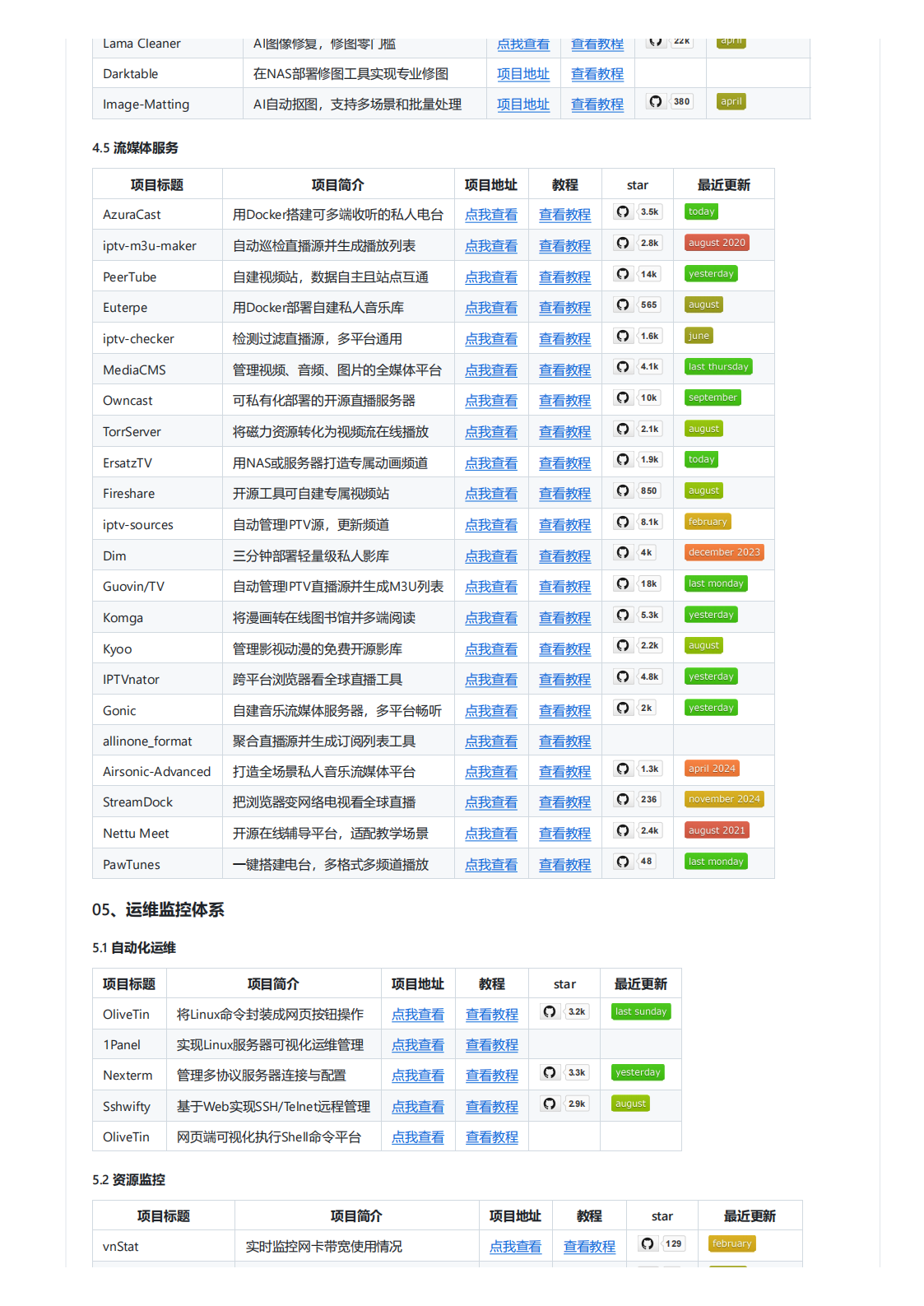 一个专注于NAS和Docker部署的开源项目合集，覆盖AI、开发、数据管理、多媒体、运.png