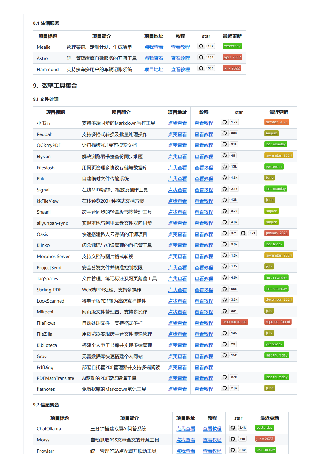 一个专注于NAS和Docker部署的开源项目合集，覆盖AI、开发、数据管理、多媒体、运.png