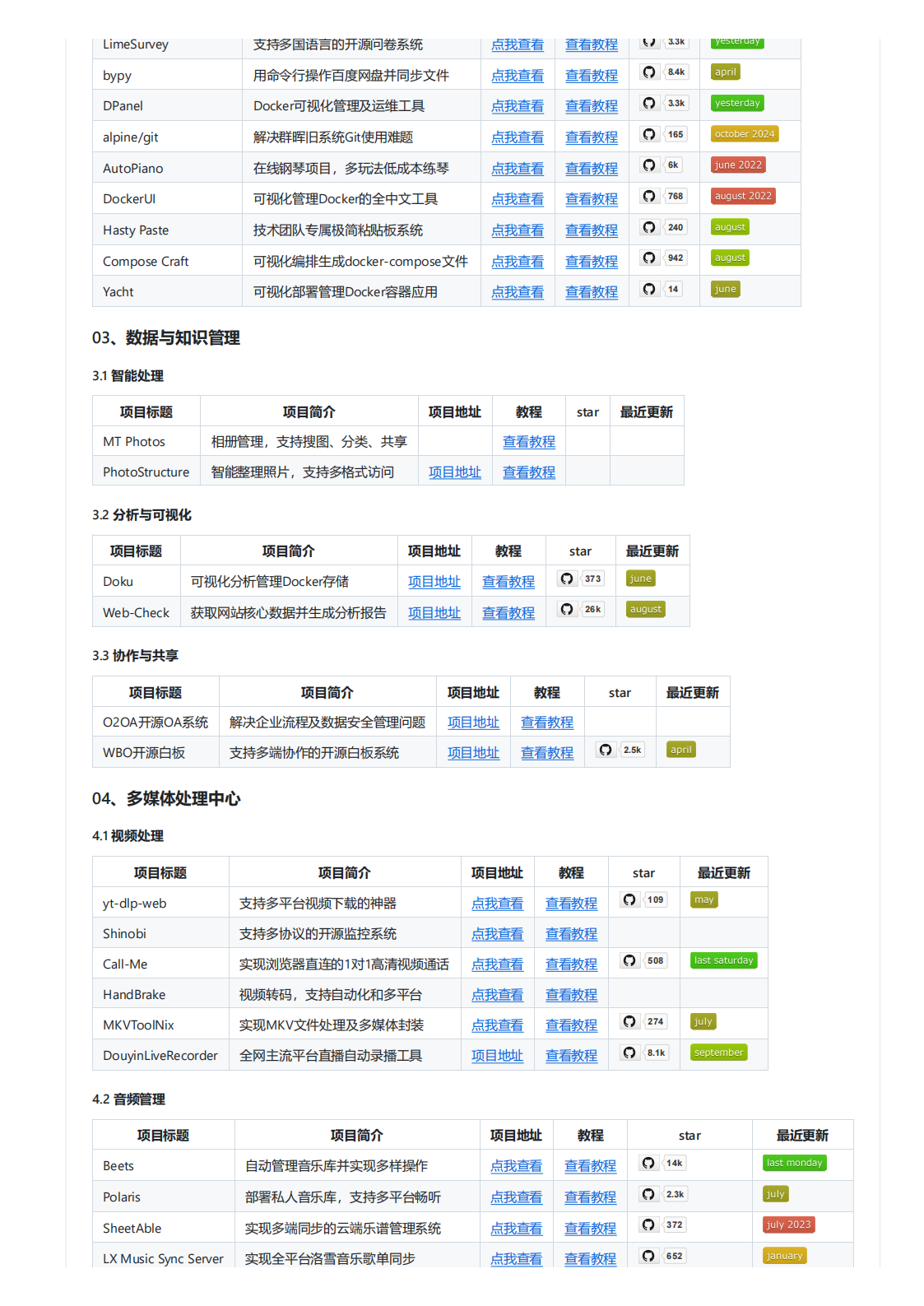 一个专注于NAS和Docker部署的开源项目合集，覆盖AI、开发、数据管理、多媒体、运.png