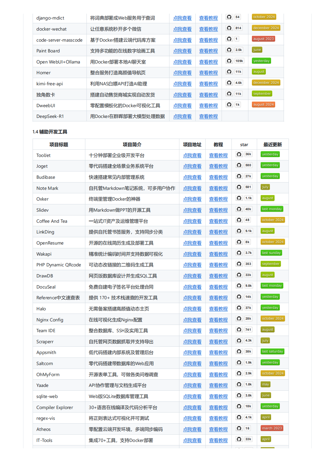一个专注于NAS和Docker部署的开源项目合集，覆盖AI、开发、数据管理、多媒体、运.png