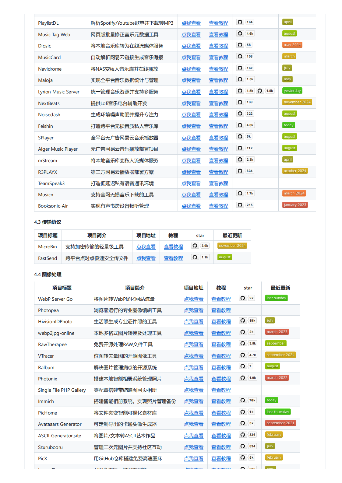 一个专注于NAS和Docker部署的开源项目合集，覆盖AI、开发、数据管理、多媒体、运.png
