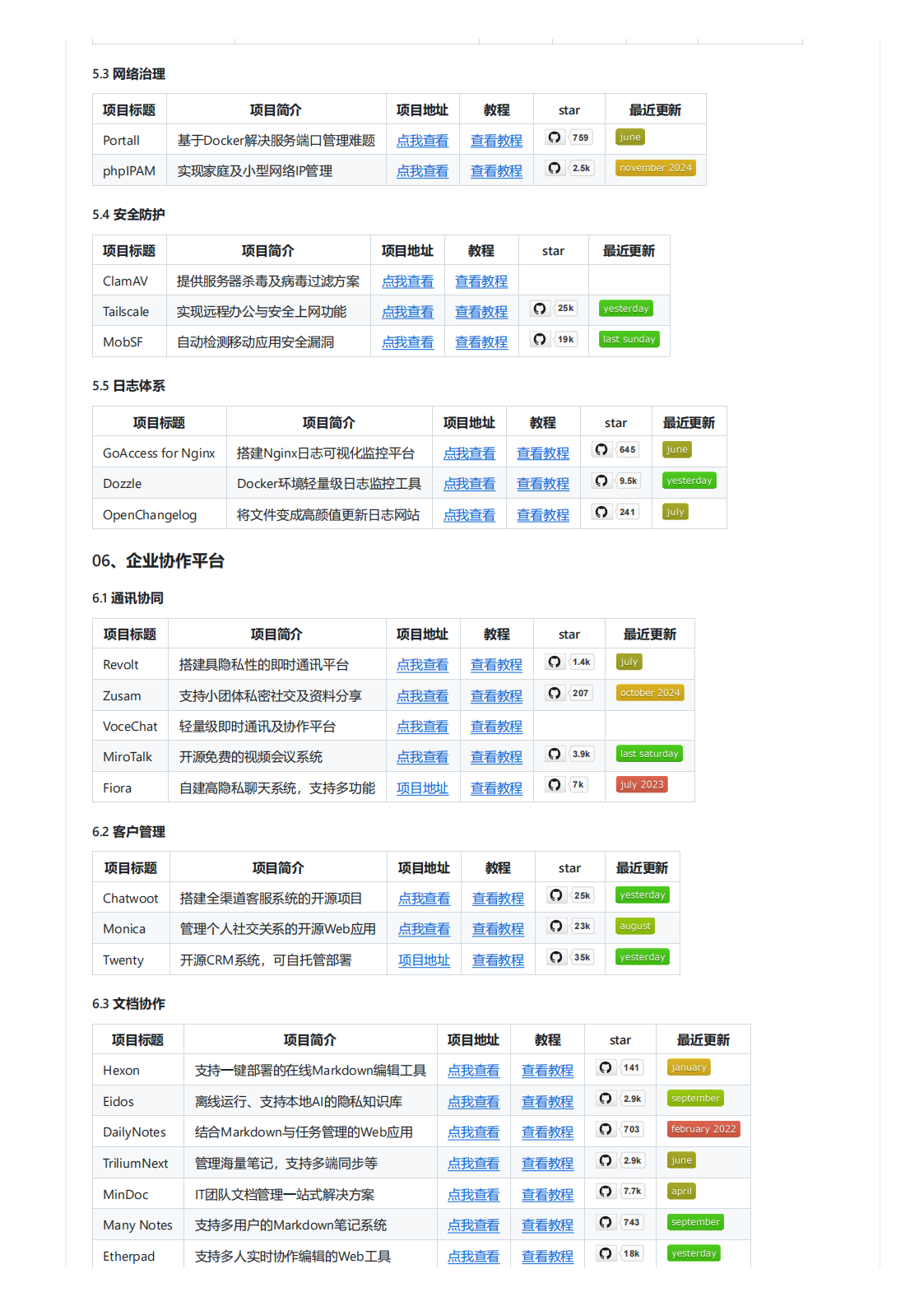 一个专注于NAS和Docker部署的开源项目合集，覆盖AI、开发、数据管理、多媒体、运.png