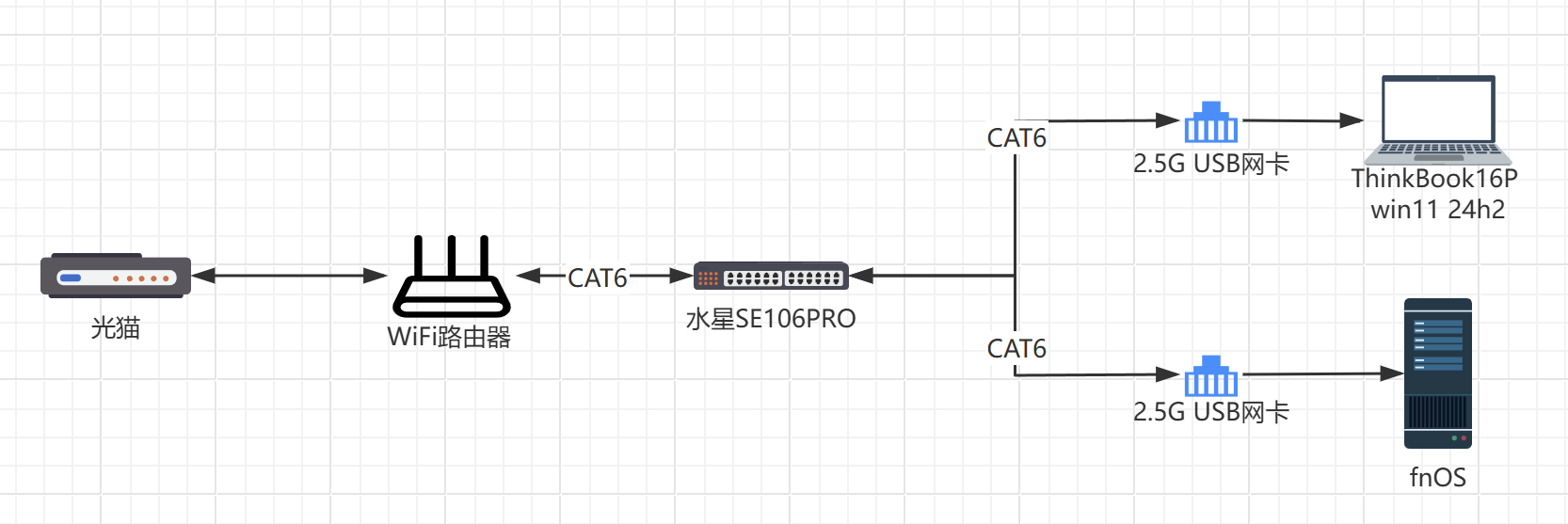网络拓扑图.png