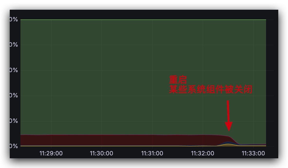 iowait.jpg iowait.jpg