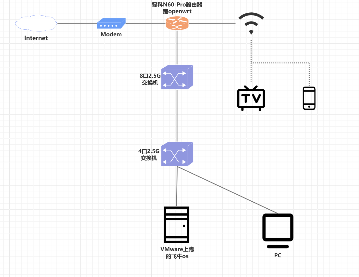 网络拓扑.png 网络拓扑.png