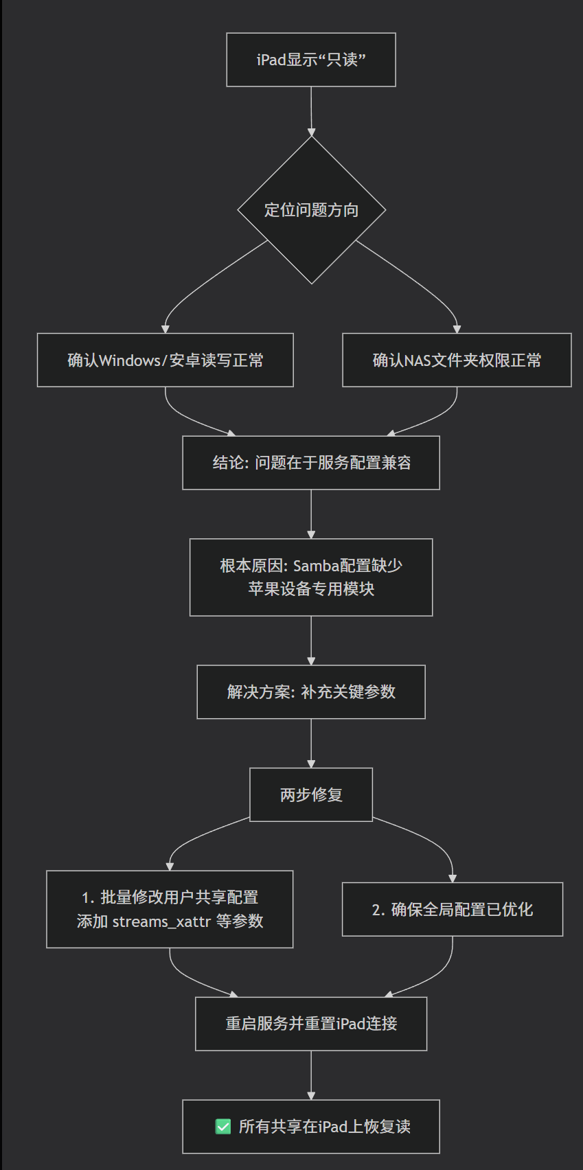 屏幕截图2025-12-12223152.png