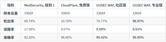 效果对比表.png 效果对比表.png
