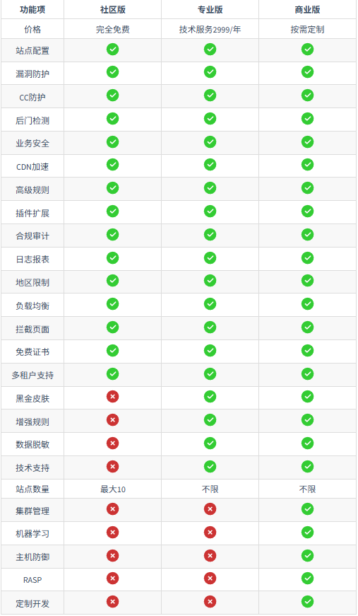 提供功能表.png 提供功能表.png