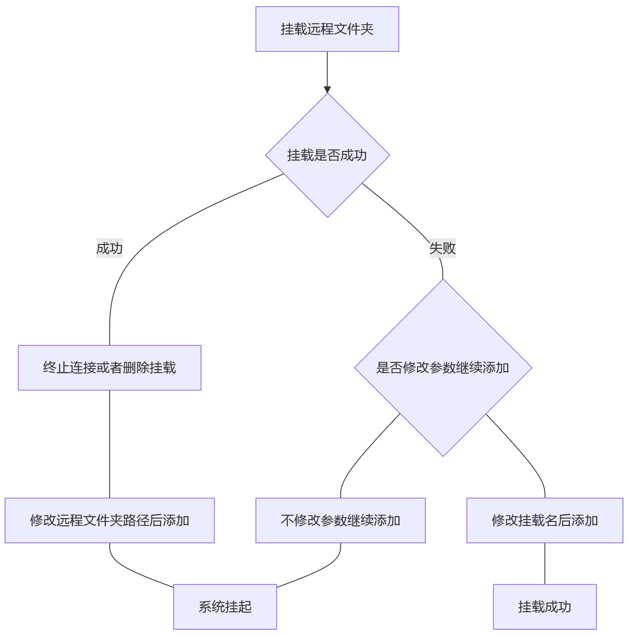 mermaid-diagram-guest-low.png