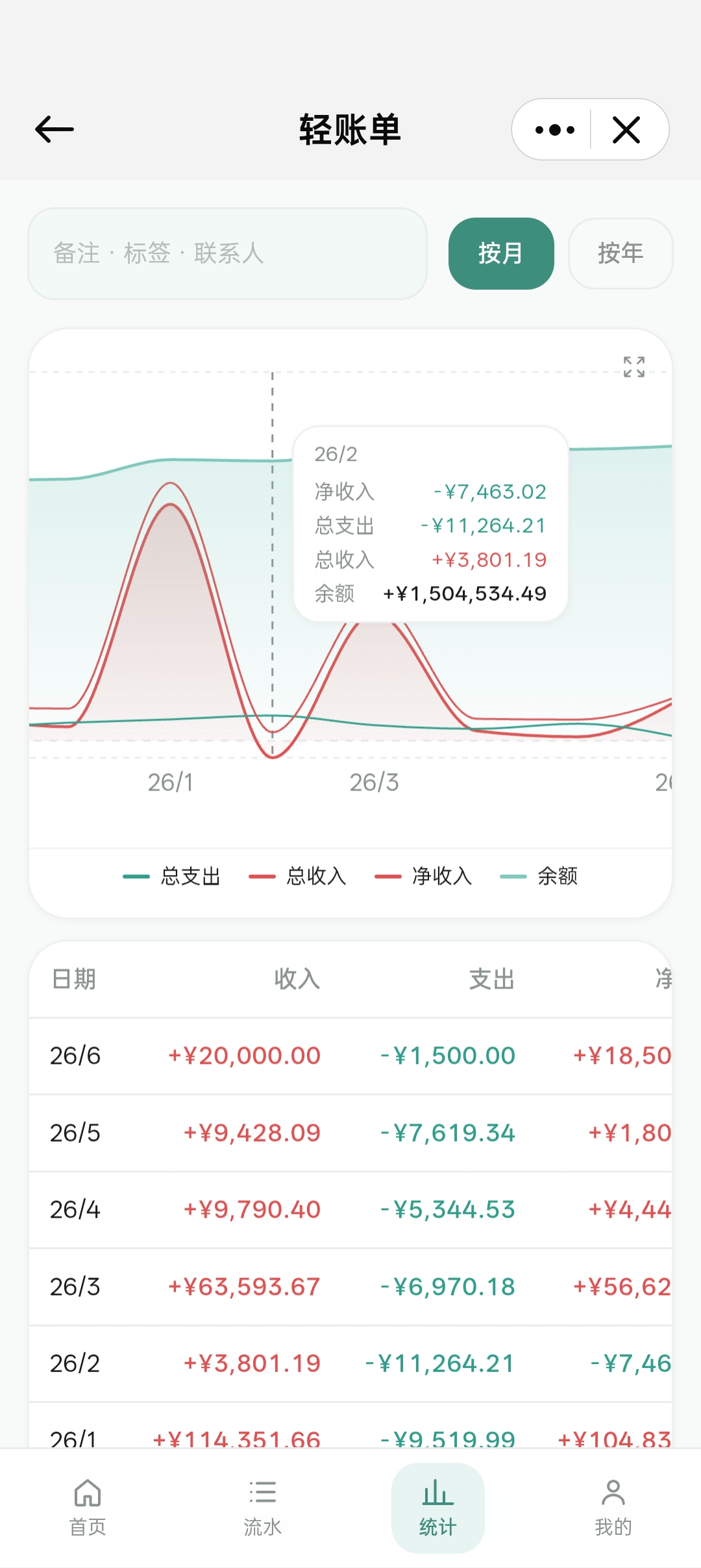 按月统计