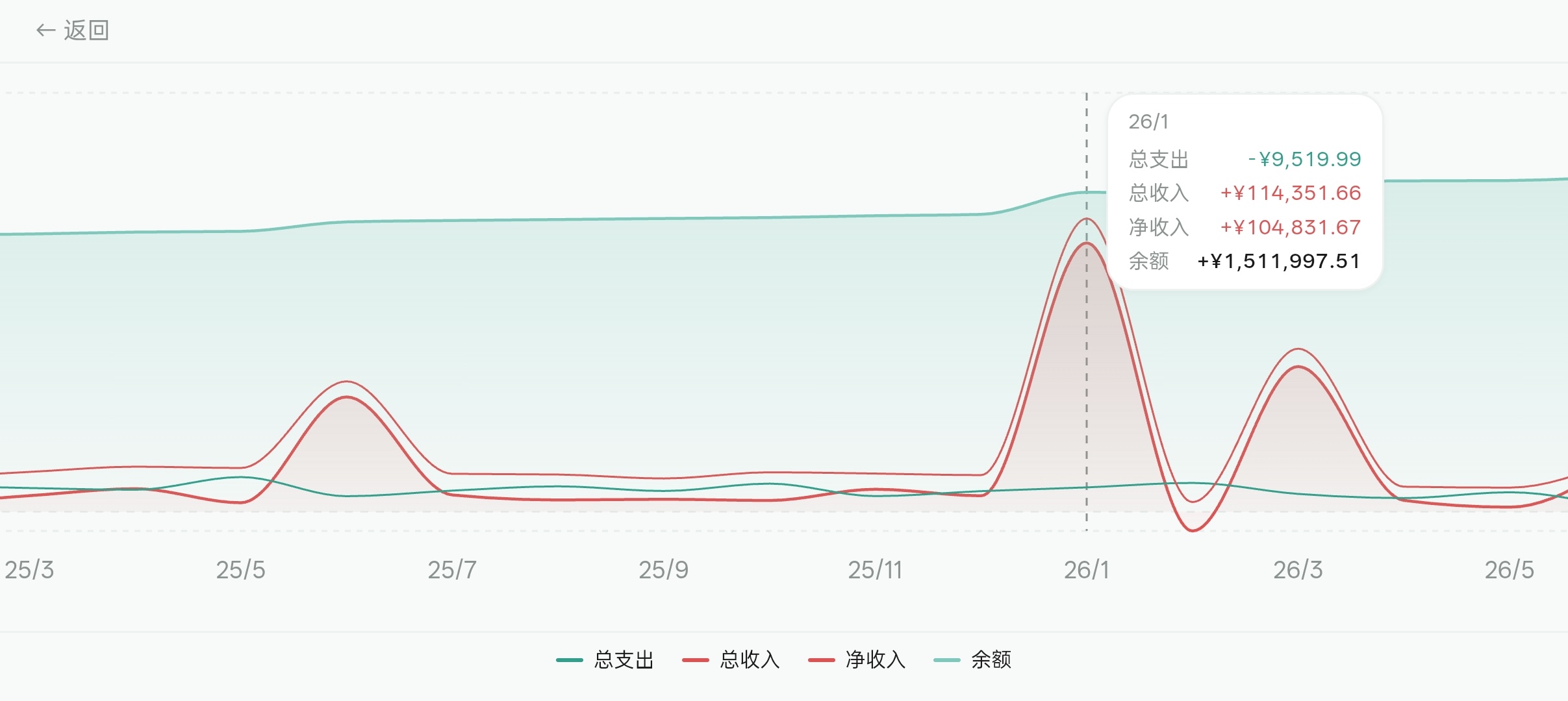统计明细