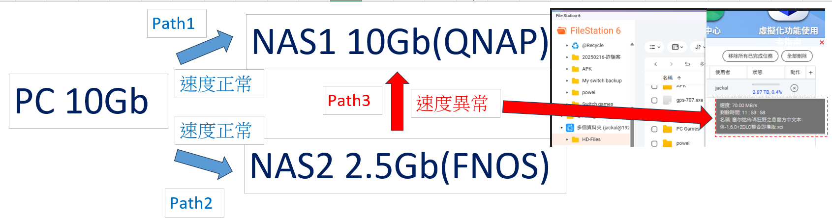 FNOS-網速異常.png FNOS-網速異常.png
