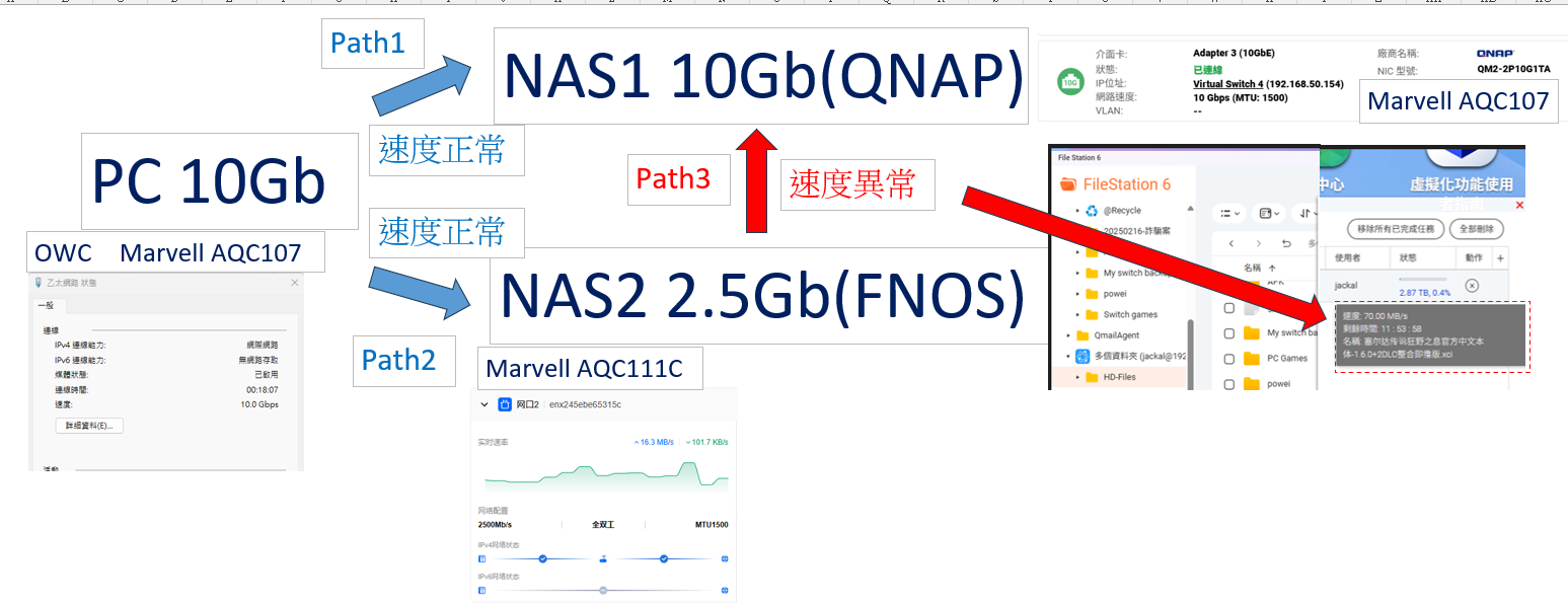FNOS-Lan.png